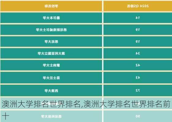 澳洲大学排名世界排名,澳洲大学排名世界排名前十