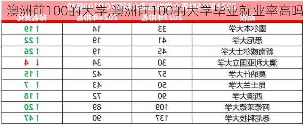 澳洲前100的大学,澳洲前100的大学毕业就业率高吗