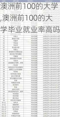 澳洲前100的大学,澳洲前100的大学毕业就业率高吗