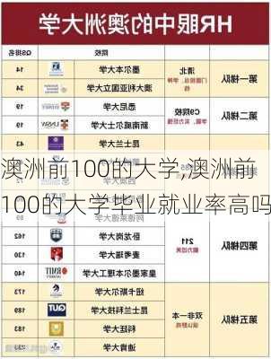 澳洲前100的大学,澳洲前100的大学毕业就业率高吗