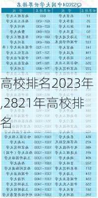 高校排名2023年,2821年高校排名