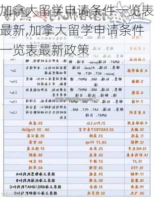 加拿大留学申请条件一览表最新,加拿大留学申请条件一览表最新政策