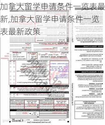 加拿大留学申请条件一览表最新,加拿大留学申请条件一览表最新政策