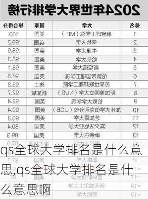 qs全球大学排名是什么意思,qs全球大学排名是什么意思啊