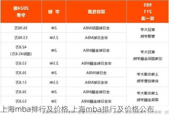 上海mba排行及价格,上海mba排行及价格公布