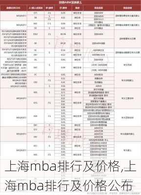 上海mba排行及价格,上海mba排行及价格公布