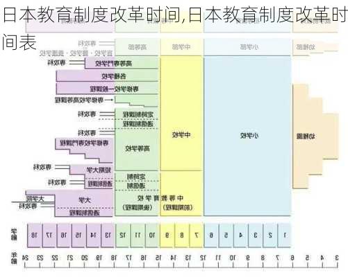 日本教育制度改革时间,日本教育制度改革时间表