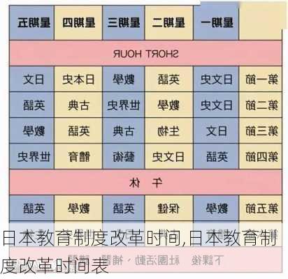 日本教育制度改革时间,日本教育制度改革时间表