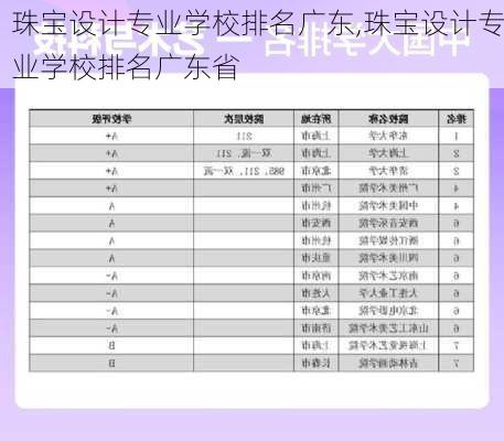 珠宝设计专业学校排名广东,珠宝设计专业学校排名广东省