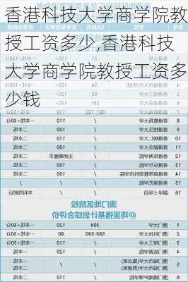 香港科技大学商学院教授工资多少,香港科技大学商学院教授工资多少钱