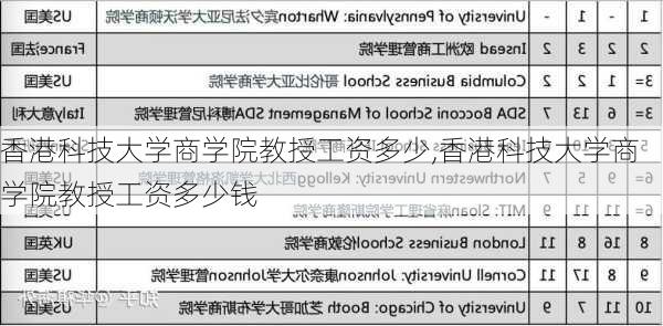 香港科技大学商学院教授工资多少,香港科技大学商学院教授工资多少钱