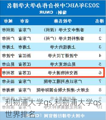 利物浦大学qs,利物浦大学qs世界排名