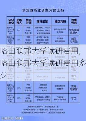 喀山联邦大学读研费用,喀山联邦大学读研费用多少