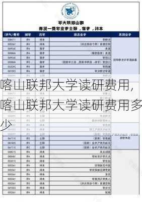 喀山联邦大学读研费用,喀山联邦大学读研费用多少