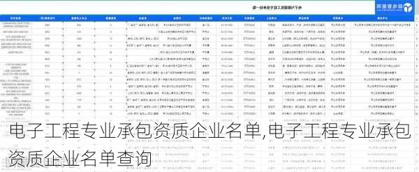 电子工程专业承包资质企业名单,电子工程专业承包资质企业名单查询