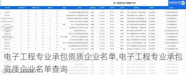 电子工程专业承包资质企业名单,电子工程专业承包资质企业名单查询