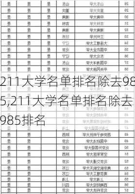 211大学名单排名除去985,211大学名单排名除去985排名