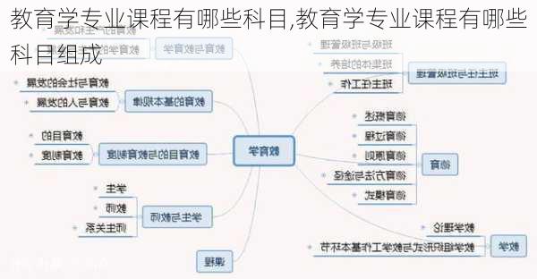 教育学专业课程有哪些科目,教育学专业课程有哪些科目组成