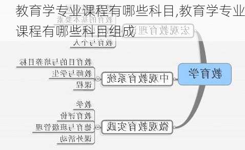 教育学专业课程有哪些科目,教育学专业课程有哪些科目组成