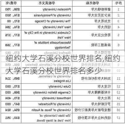 纽约大学石溪分校世界排名,纽约大学石溪分校世界排名多少