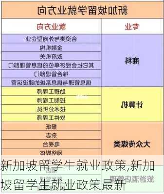 新加坡留学生就业政策,新加坡留学生就业政策最新