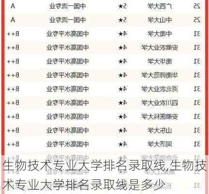 生物技术专业大学排名录取线,生物技术专业大学排名录取线是多少