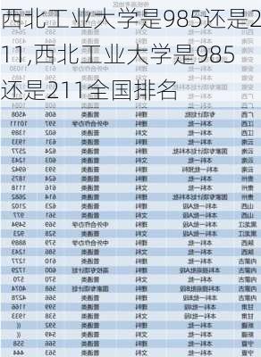 西北工业大学是985还是211,西北工业大学是985还是211全国排名