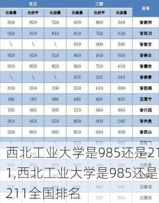 西北工业大学是985还是211,西北工业大学是985还是211全国排名