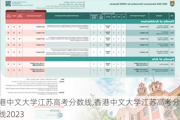 香港中文大学江苏高考分数线,香港中文大学江苏高考分数线2023