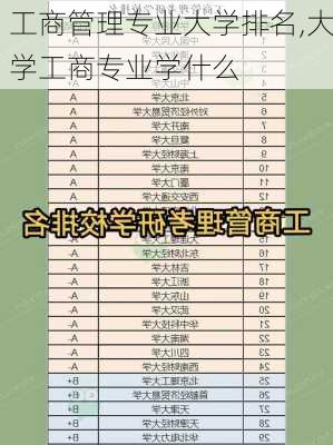 工商管理专业大学排名,大学工商专业学什么