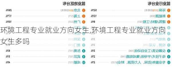 环境工程专业就业方向女生,环境工程专业就业方向女生多吗