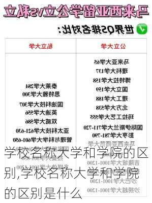 学校名称大学和学院的区别,学校名称大学和学院的区别是什么