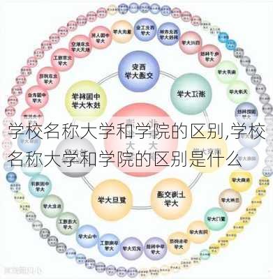 学校名称大学和学院的区别,学校名称大学和学院的区别是什么