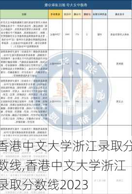 香港中文大学浙江录取分数线,香港中文大学浙江录取分数线2023