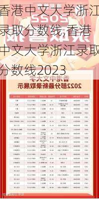 香港中文大学浙江录取分数线,香港中文大学浙江录取分数线2023