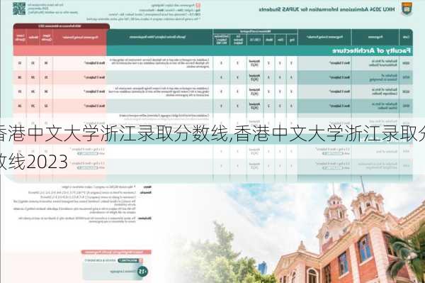 香港中文大学浙江录取分数线,香港中文大学浙江录取分数线2023