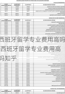 西班牙留学专业费用高吗,西班牙留学专业费用高吗知乎