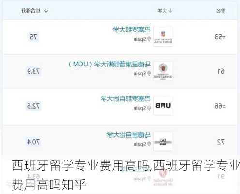 西班牙留学专业费用高吗,西班牙留学专业费用高吗知乎