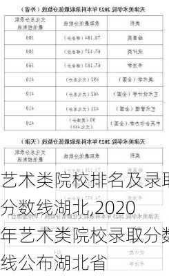 艺术类院校排名及录取分数线湖北,2020年艺术类院校录取分数线公布湖北省