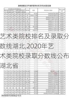 艺术类院校排名及录取分数线湖北,2020年艺术类院校录取分数线公布湖北省