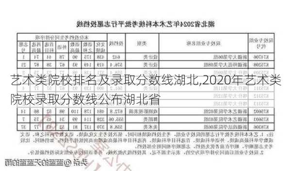 艺术类院校排名及录取分数线湖北,2020年艺术类院校录取分数线公布湖北省