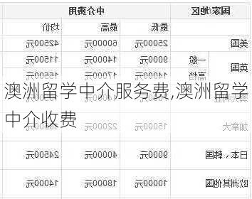 澳洲留学中介服务费,澳洲留学中介收费