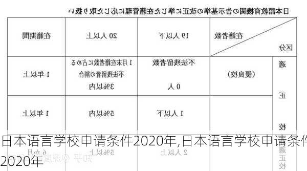 日本语言学校申请条件2020年,日本语言学校申请条件2020年