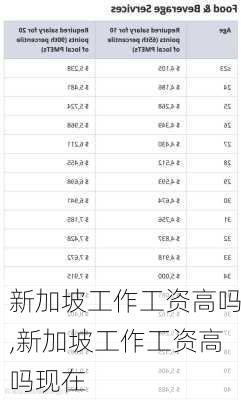 新加坡工作工资高吗,新加坡工作工资高吗现在