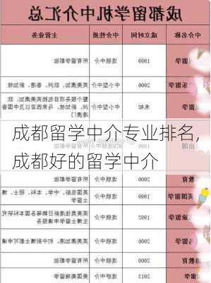 成都留学中介专业排名,成都好的留学中介