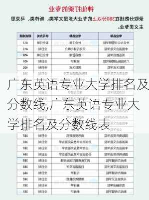 广东英语专业大学排名及分数线,广东英语专业大学排名及分数线表