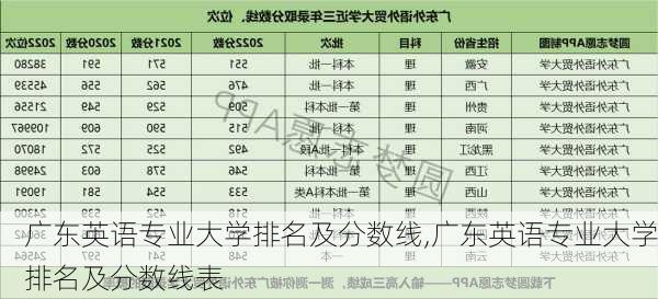 广东英语专业大学排名及分数线,广东英语专业大学排名及分数线表