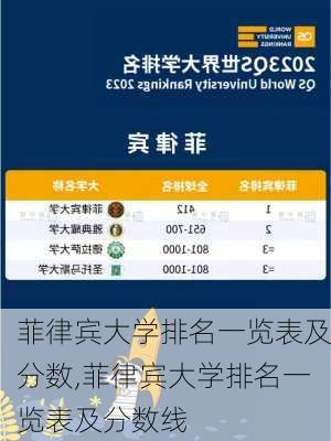 菲律宾大学排名一览表及分数,菲律宾大学排名一览表及分数线