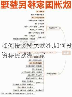 如何投资移民欧洲,如何投资移民欧洲国家