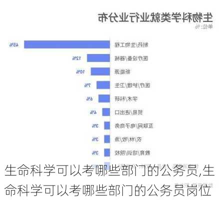 生命科学可以考哪些部门的公务员,生命科学可以考哪些部门的公务员岗位